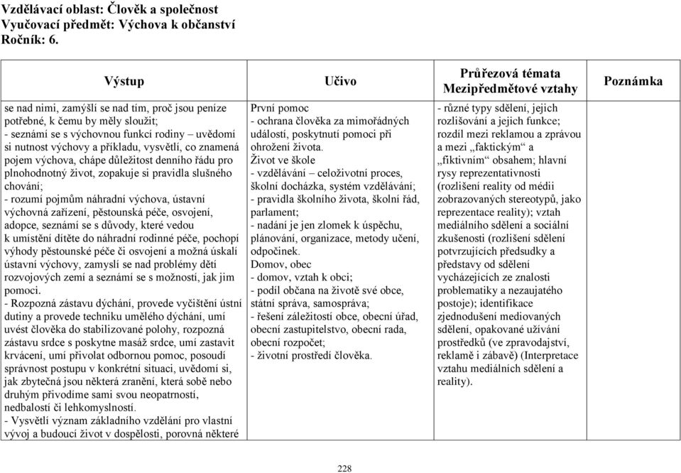 chápe důležitost denního řádu pro plnohodnotný život, zopakuje si pravidla slušného chování; - rozumí pojmům náhradní výchova, ústavní výchovná zařízení, pěstounská péče, osvojení, adopce, seznámí se