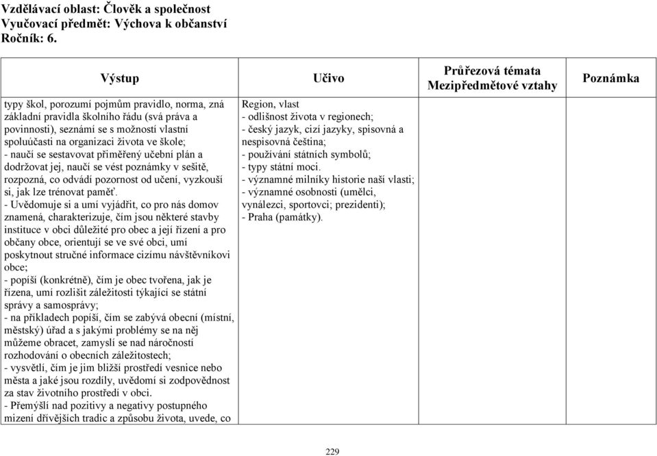 sestavovat přiměřený učební plán a dodržovat jej, naučí se vést poznámky v sešitě, rozpozná, co odvádí pozornost od učení, vyzkouší si, jak lze trénovat paměť.