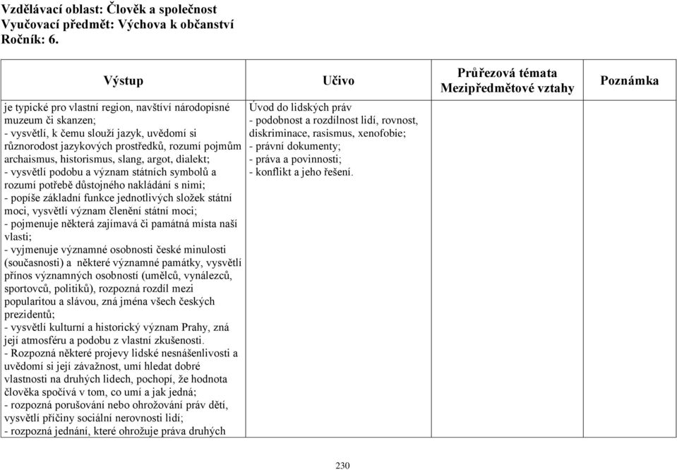 argot, dialekt; - vysvětlí podobu a význam státních symbolů a rozumí potřebě důstojného nakládání s nimi; - popíše základní funkce jednotlivých složek státní moci, vysvětlí význam členění státní