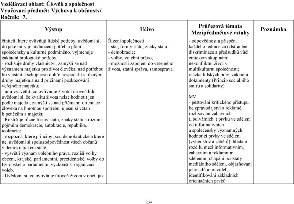 zamýšlí se nad významem majetku pro život člověka, nad potřebou ho vlastnit a schopností dobře hospodařit s různými druhy majetku a na d příčinami poškozování veřejného majetku; - umí vysvětlit, co