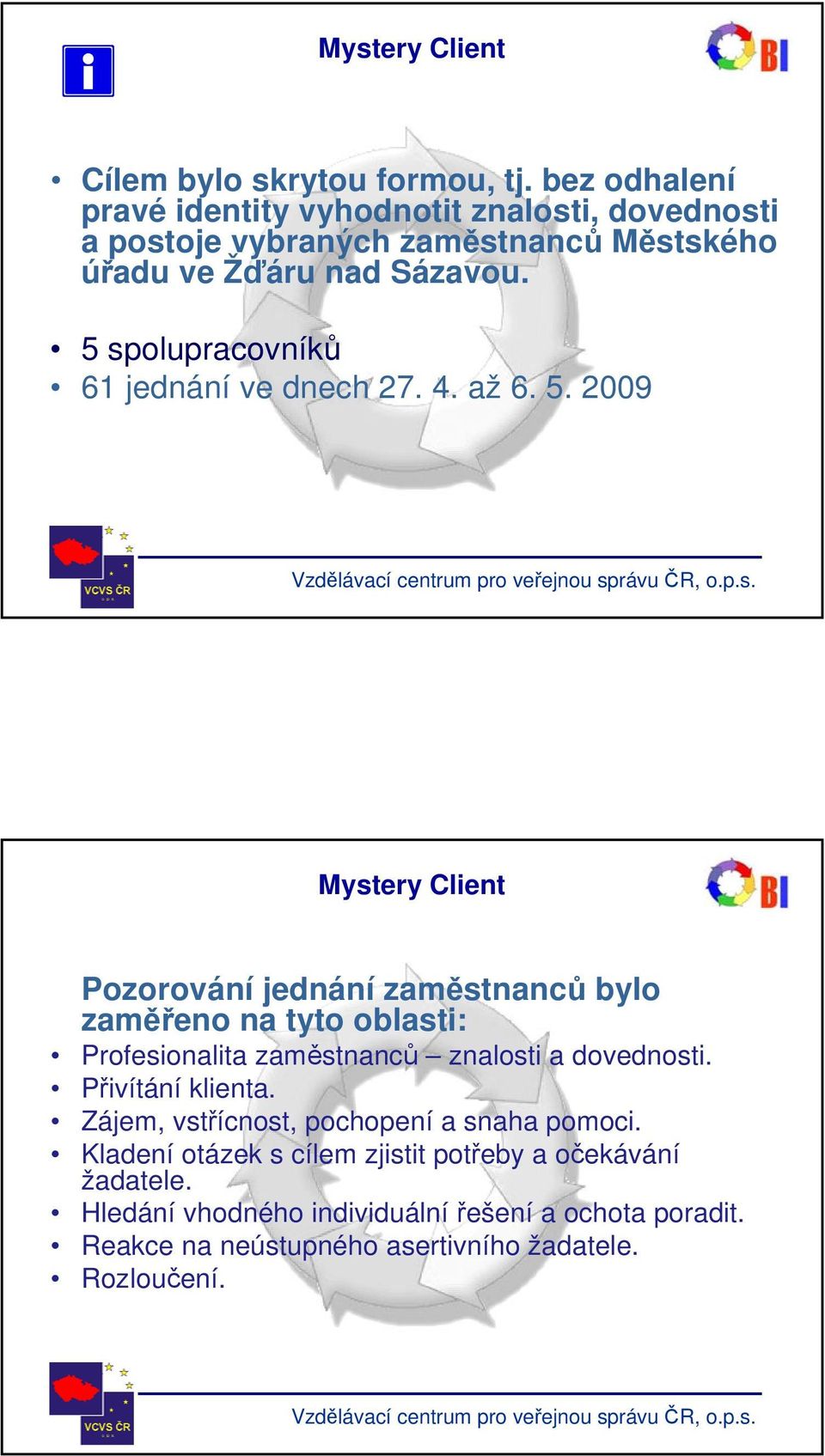 5 spolupracovníků 61 jednání ve dnech 27. 4. až 6. 5.