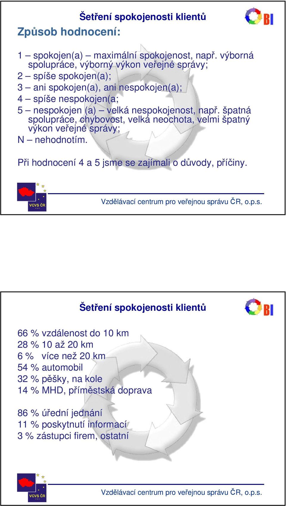 nespokojenost, např. špatná spolupráce, chybovost, velká neochota, velmi špatný výkon veřejné správy; N nehodnotím.