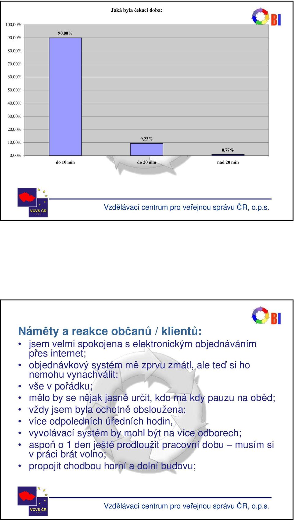 nemohu vynachválit; vše v pořádku; mělo by se nějak jasně určit, kdo má kdy pauzu na oběd; vždy jsem byla ochotně obsloužena; více odpoledních úředních