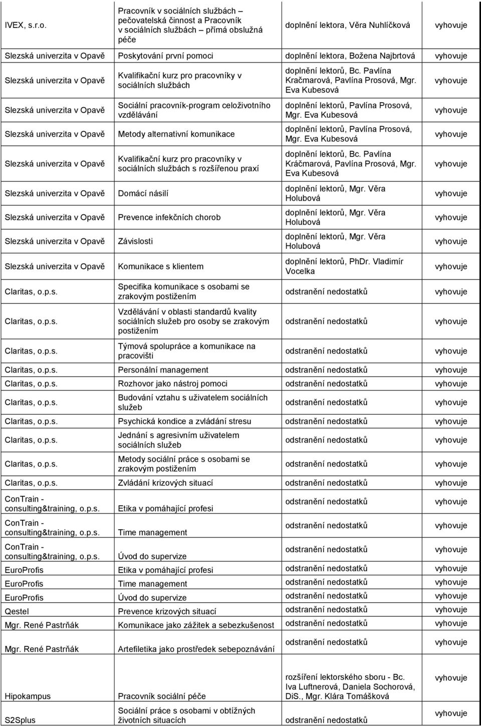 Najbrtová sociálních službách doplnění lektorů, Bc. Pavlína Kračmarová, Pavlína Prosová, Mgr. Eva Kubesová Sociální pracovník-program celoživotního vzdělávání doplnění lektorů, Pavlína Prosová, Mgr.
