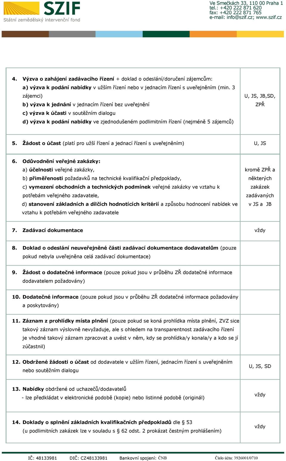 ZPŘ 5. Žádost o účast (platí pro užší řízení a jednací řízení s uveřejněním) U, JS 6.