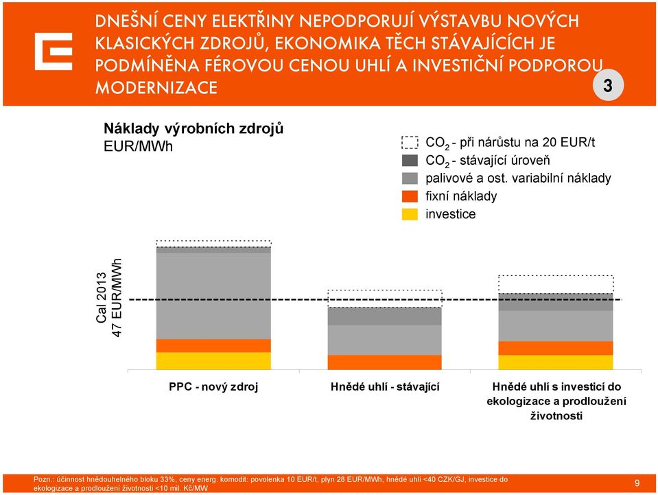 variabilní náklady fixní náklady investice Cal 2013 47 EUR/MWh PPC - nový zdroj Hnědé uhlí - stávající Hnědé uhlí s investicí do ekologizace a prodloužení