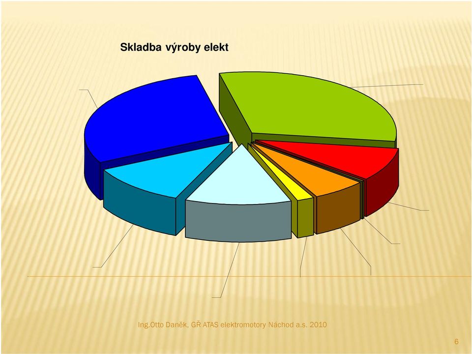 8,9% BRKO 0,2% MVE 1 a 10 MW 11,2% MVE do 1