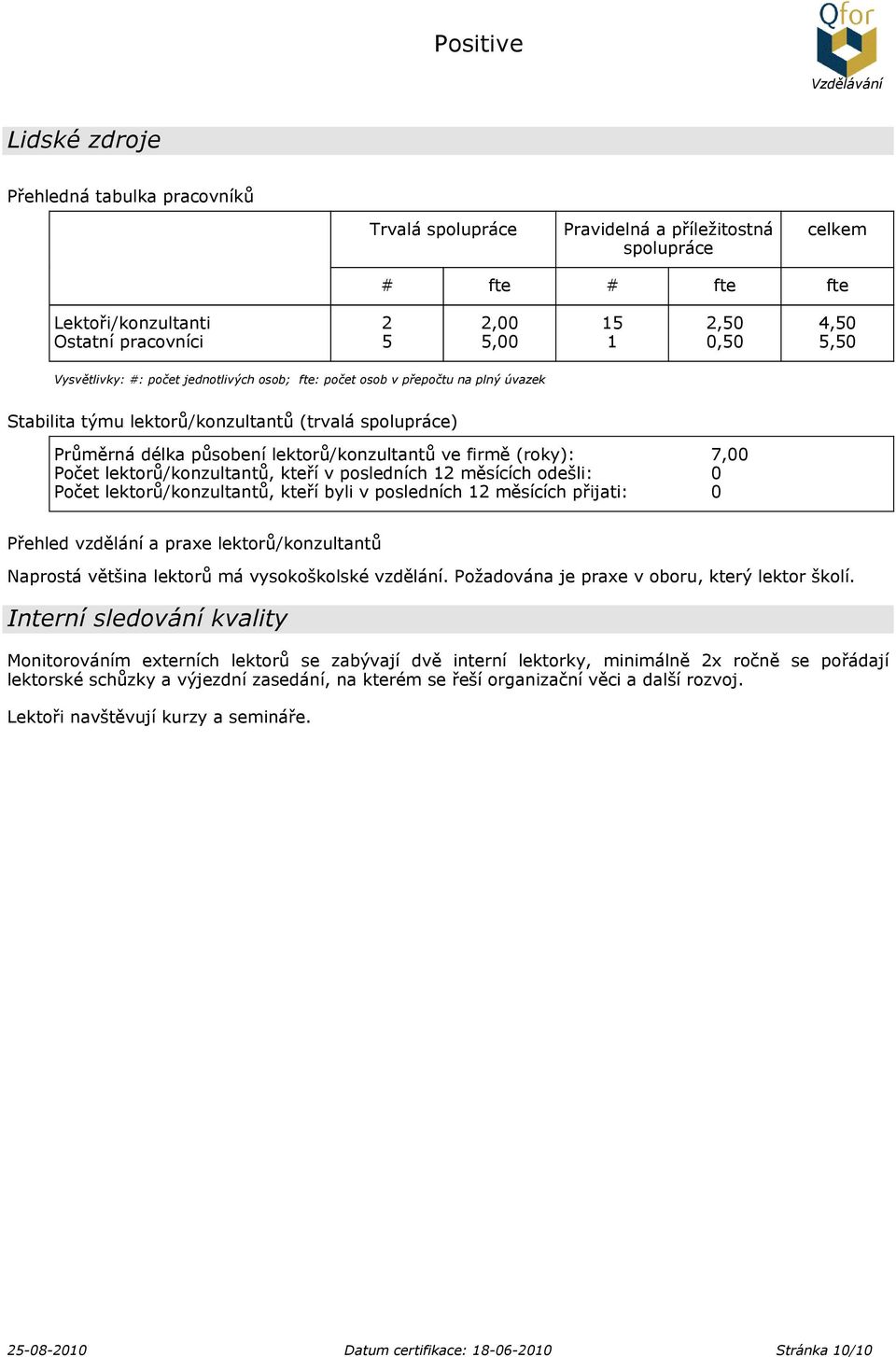 7,00 Počet lektorů/konzultantů, kteří v posledních 12 měsících odešli: 0 Počet lektorů/konzultantů, kteří byli v posledních 12 měsících přijati: 0 Přehled vzdělání a praxe lektorů/konzultantů