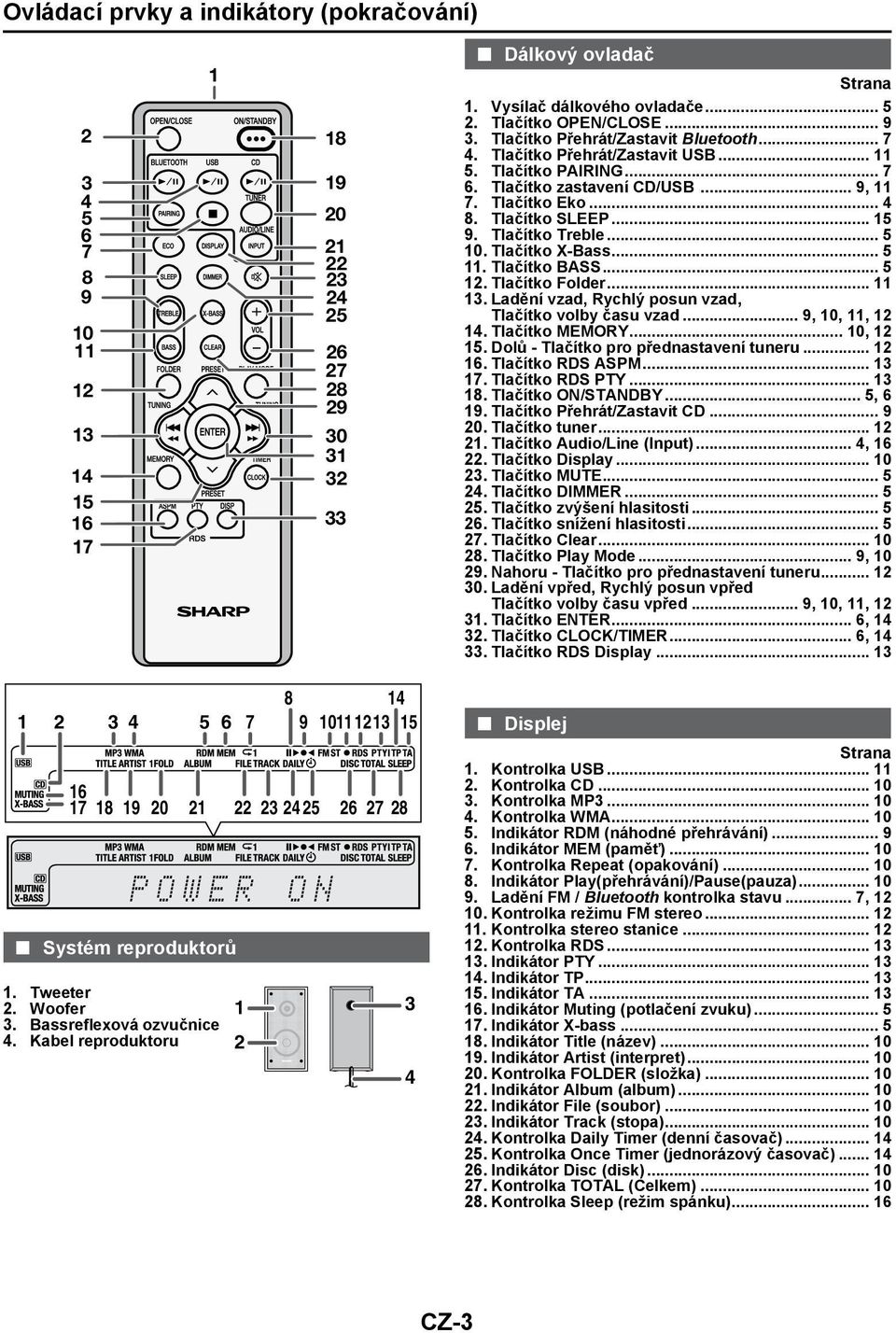 Tlačítko SLEEP... 15 9. Tlačítko Treble... 5 10. Tlačítko X-Bass... 5 11. Tlačítko BASS... 5 12. Tlačítko Folder... 11 13. Ladění vzad, Rychlý posun vzad, Tlačítko volby času vzad... 9, 10, 11, 12 14.