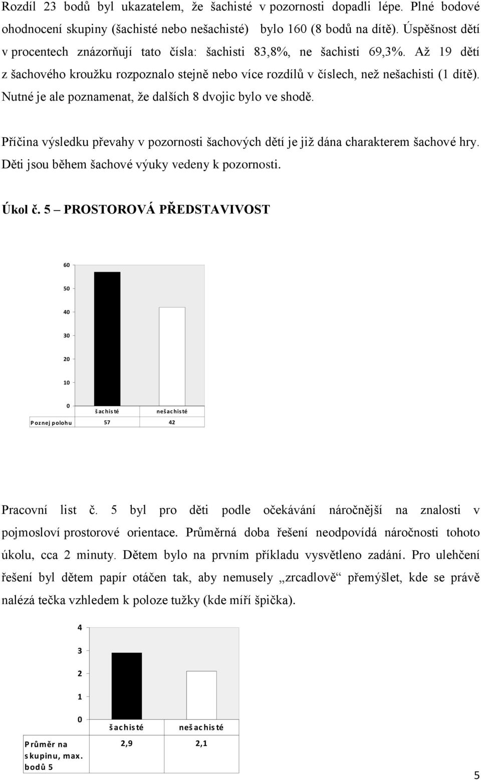 Nutné je ale poznamenat, že dalších 8 dvojic bylo ve shodě. Příčina výsledku převahy v pozornosti šachových dětí je již dána charakterem šachové hry. Děti jsou během šachové výuky vedeny k pozornosti.