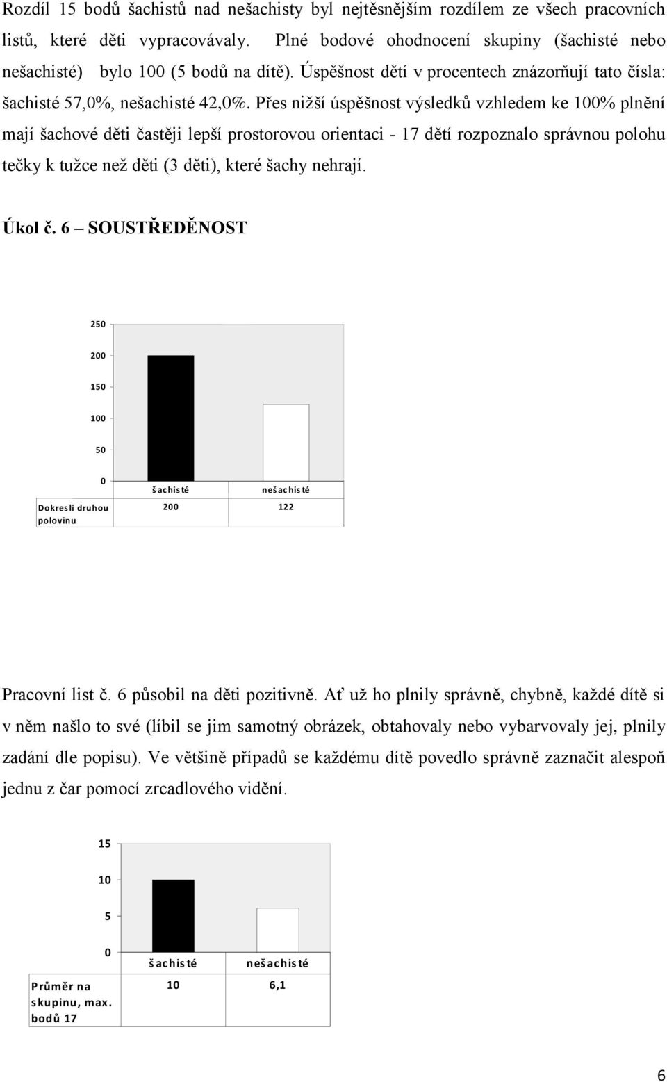 Přes nižší úspěšnost výsledků vzhledem ke 1% plnění mají šachové děti častěji lepší prostorovou orientaci - 17 dětí rozpoznalo správnou polohu tečky k tužce než děti (3 děti), které šachy nehrají.