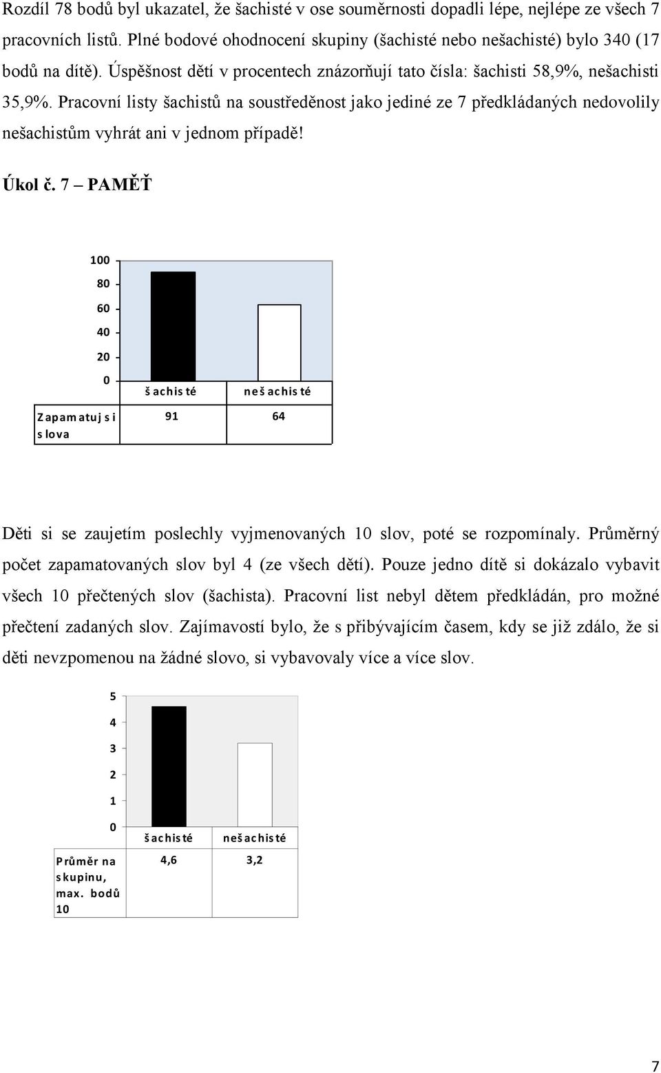 Pracovní listy šachistů na soustředěnost jako jediné ze 7 předkládaných nedovolily nešachistům vyhrát ani v jednom případě! Úkol č.