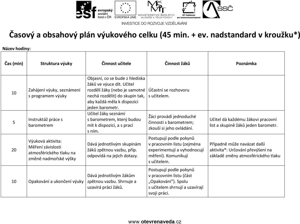 aktivita: Měření závislosti atmosférického tlaku na změně nadmořské výšky 10 Opakování a ukončení výuky Objasní, co se bude z hlediska žáků ve výuce dít.