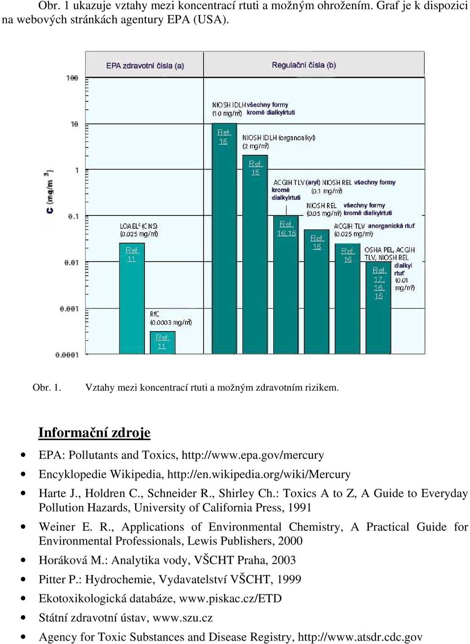 : Toxics A to Z, A Guide to Everyday Pollution Hazards, University of California Press, 1991 Weiner E. R.
