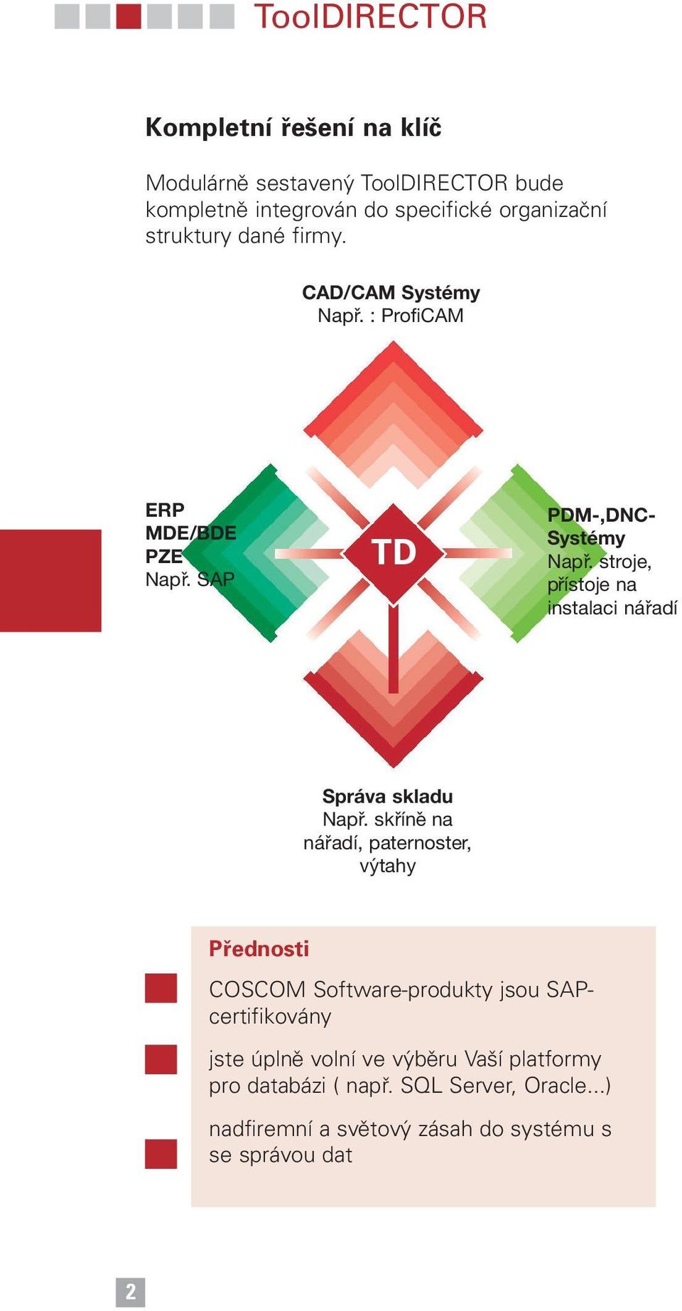 SAP Přednosti COSCOM Software-produkty jsou SAPcertifikovány PDM-,DNC- Systémy Např.