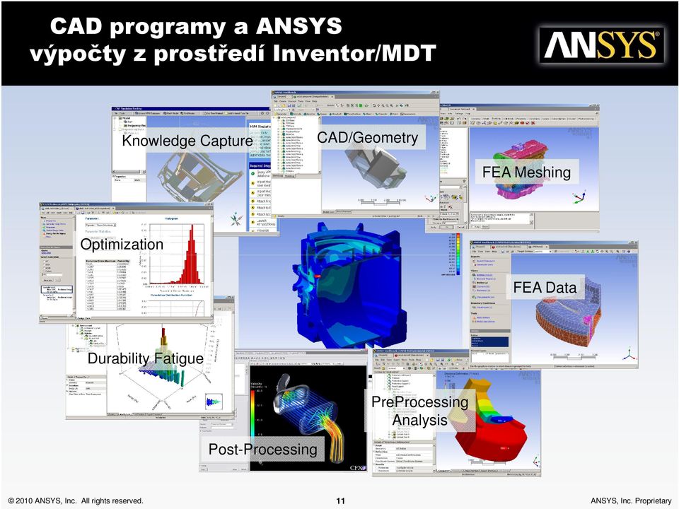 Data Durability Fatigue PreProcessing Analysis