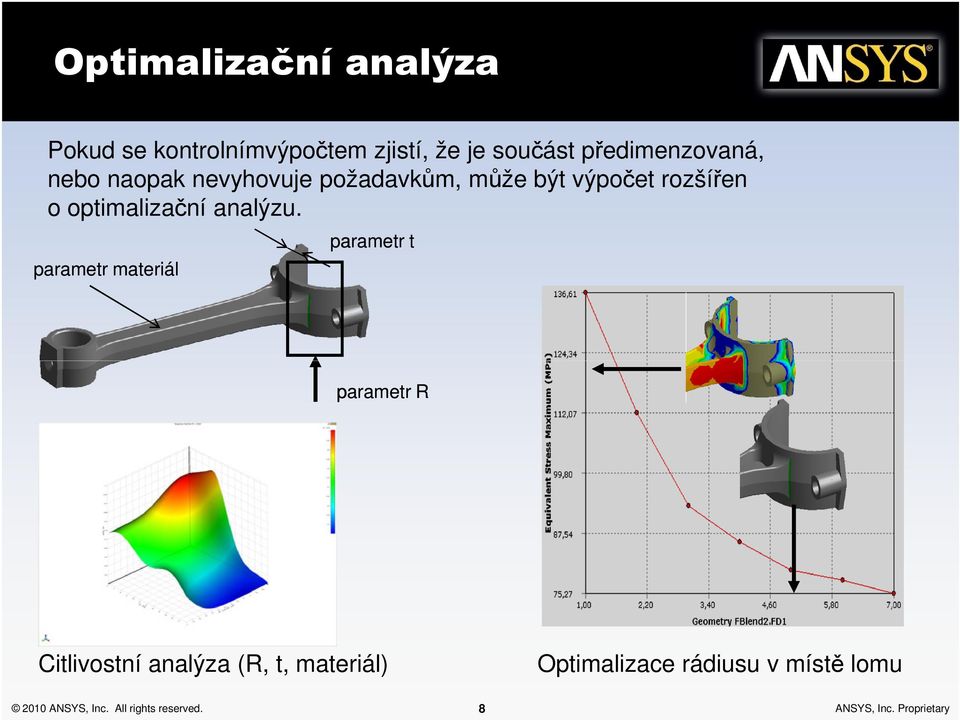 optimalizační analýzu.