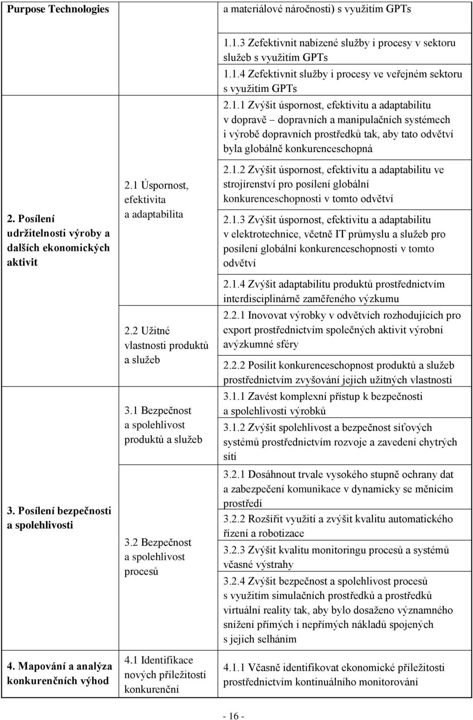 2 Bezpečnost a spolehlivost procesů 4.1 Identifikace nových příležitostí konkurenční 1.1.3 Zefektivnit nabízené služby i procesy v sektoru služeb s využitím GPTs 1.1.4 Zefektivnit služby i procesy ve veřejném sektoru s využitím GPTs 2.