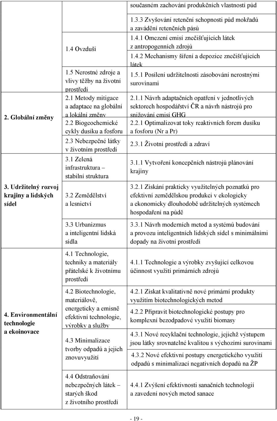 2 Zemědělství a lesnictví 3.3 Urbanizmus a inteligentní lidská sídla 4.1 Technologie, techniky a materiály přátelské k životnímu prostředí 4.