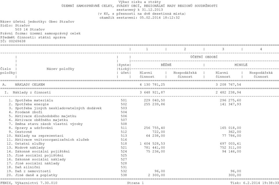 NÁKLADY CELKEM 4 130 781,25 3 208 767,54 I. Náklady z činnosti 3 648 921,87 2 482 238,94 1. Spotřeba materiálu 501 229 040,50 296 275,60 2. Spotřeba energie 502 255 239,86 141 347,93 3.