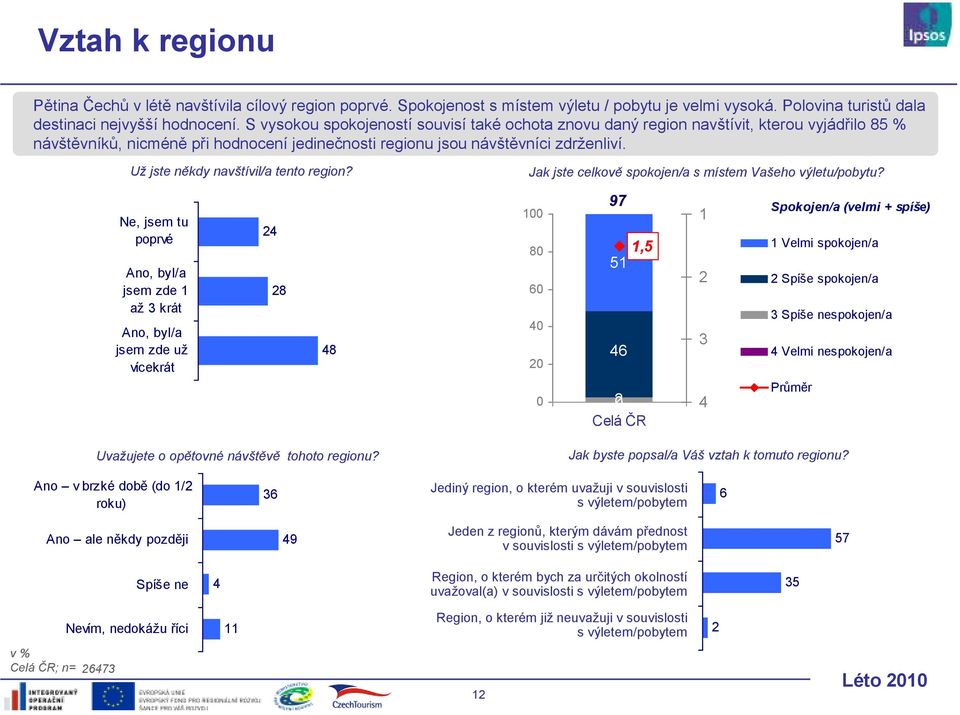 Už jste někdy navštívil/a tento region? Jak jste celkově spokojen/a s místem Vašeho výletu/pobytu?