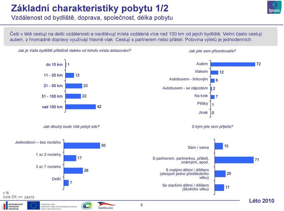 Jak je Vaše bydliště přibližně daleko od tohoto místa dotazování? Jak jste sem přicestoval/a?