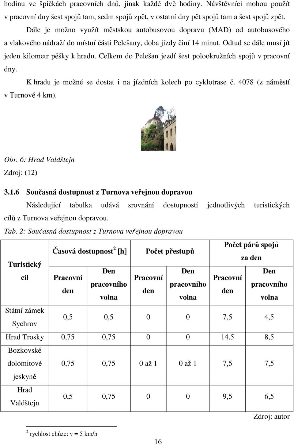 Celkem do Pelešan jezdí šest polookružních spojů v pracovní dny. K hradu je možné se dostat i na jízdních kolech po cyklotrase č. 4078 (z náměstí v Turnově 4 km). Obr. 6: Hrad Valdštejn Zdroj: (12) 3.