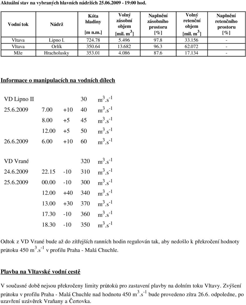 64 13.682 96.3 62.072 - Mže Hracholusky 353.01 4.086 87.6 17.134 - Informace o manipulacích na vodních dílech VD Lipno II 30 m 3.s -1 25.6.2009 7.00 +10 40 m 3.s -1 8.00 +5 45 m 3.s -1 12.