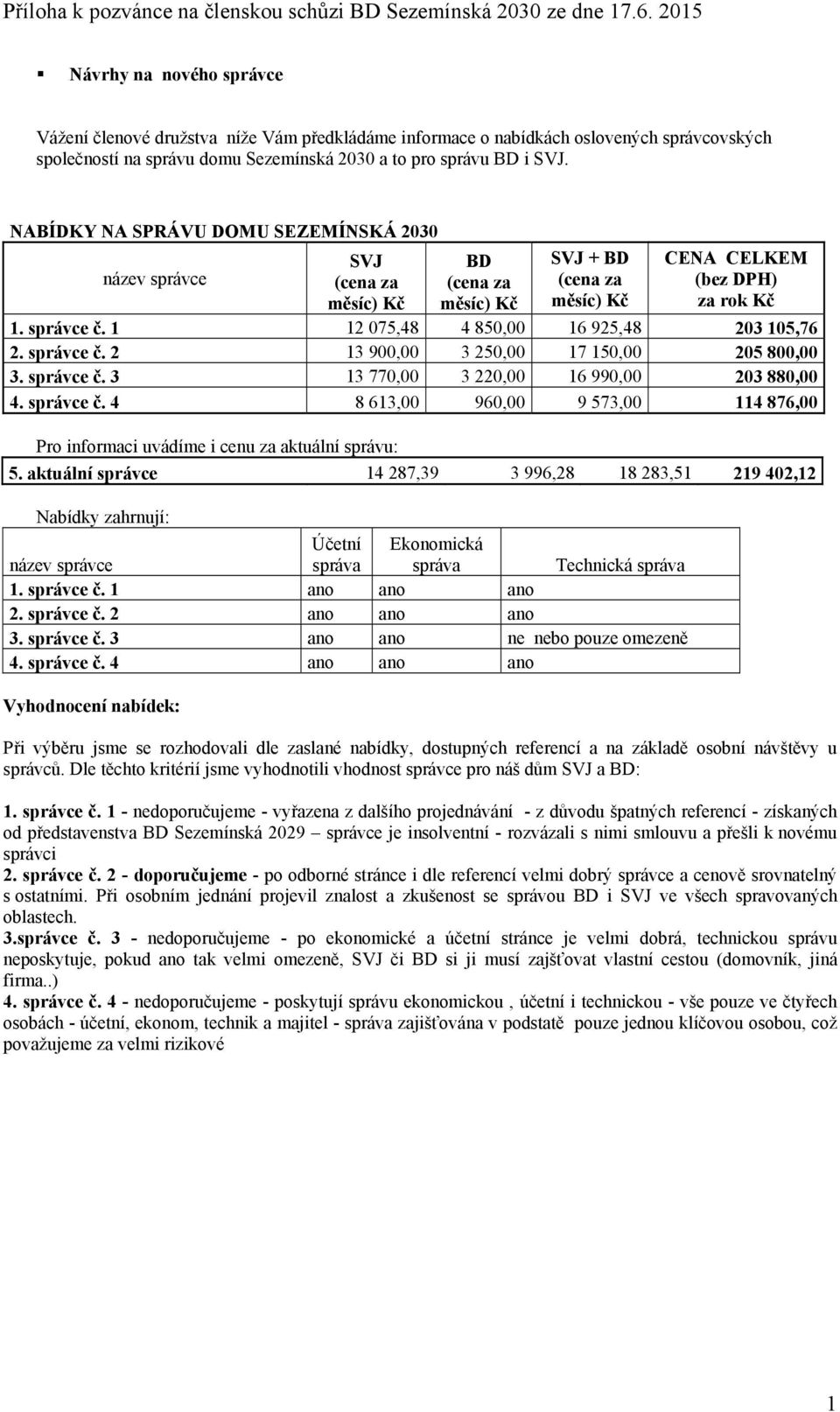 správce č. 3 13 770,00 3 220,00 16 990,00 203 880,00 4. správce č. 4 8 613,00 960,00 9 573,00 114 876,00 Pro informaci uvádíme i cenu za aktuální správu: 5.