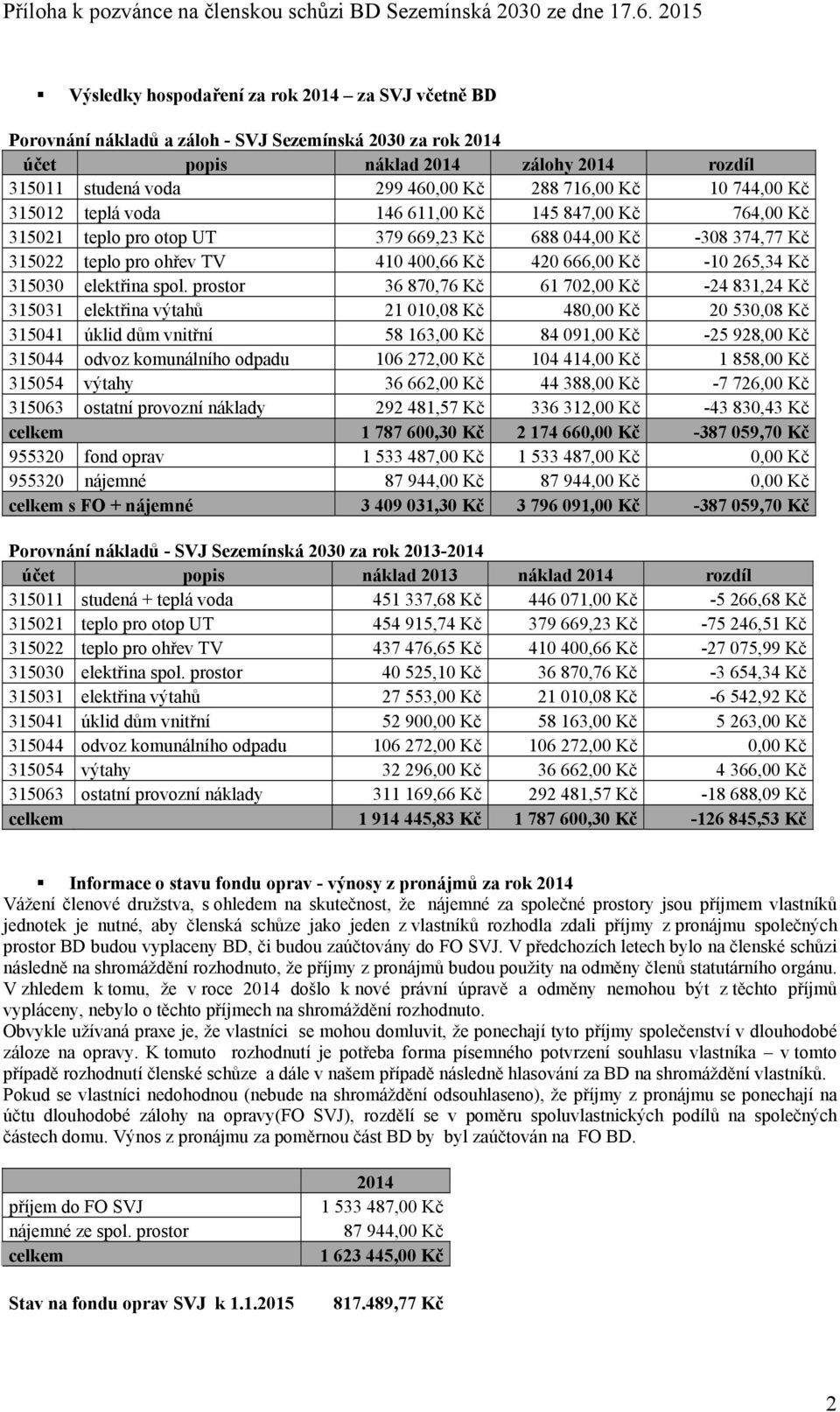 265,34 Kč 315030 elektřina spol.