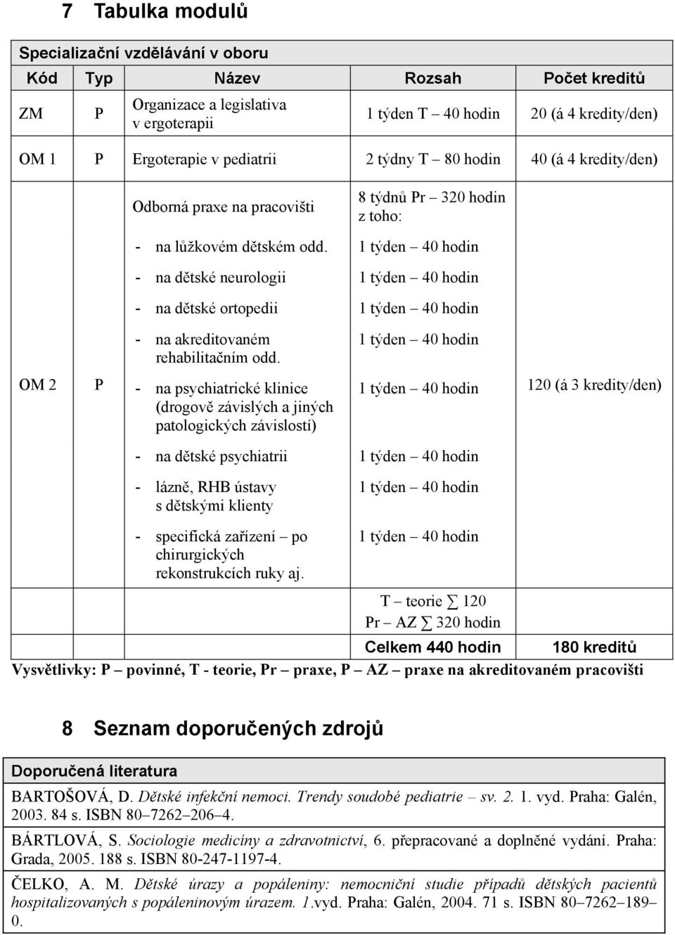 1 týden 40 hodin - na dtské neurologii 1 týden 40 hodin - na dtské ortopedii 1 týden 40 hodin - na akreditovaném rehabilitaním odd.