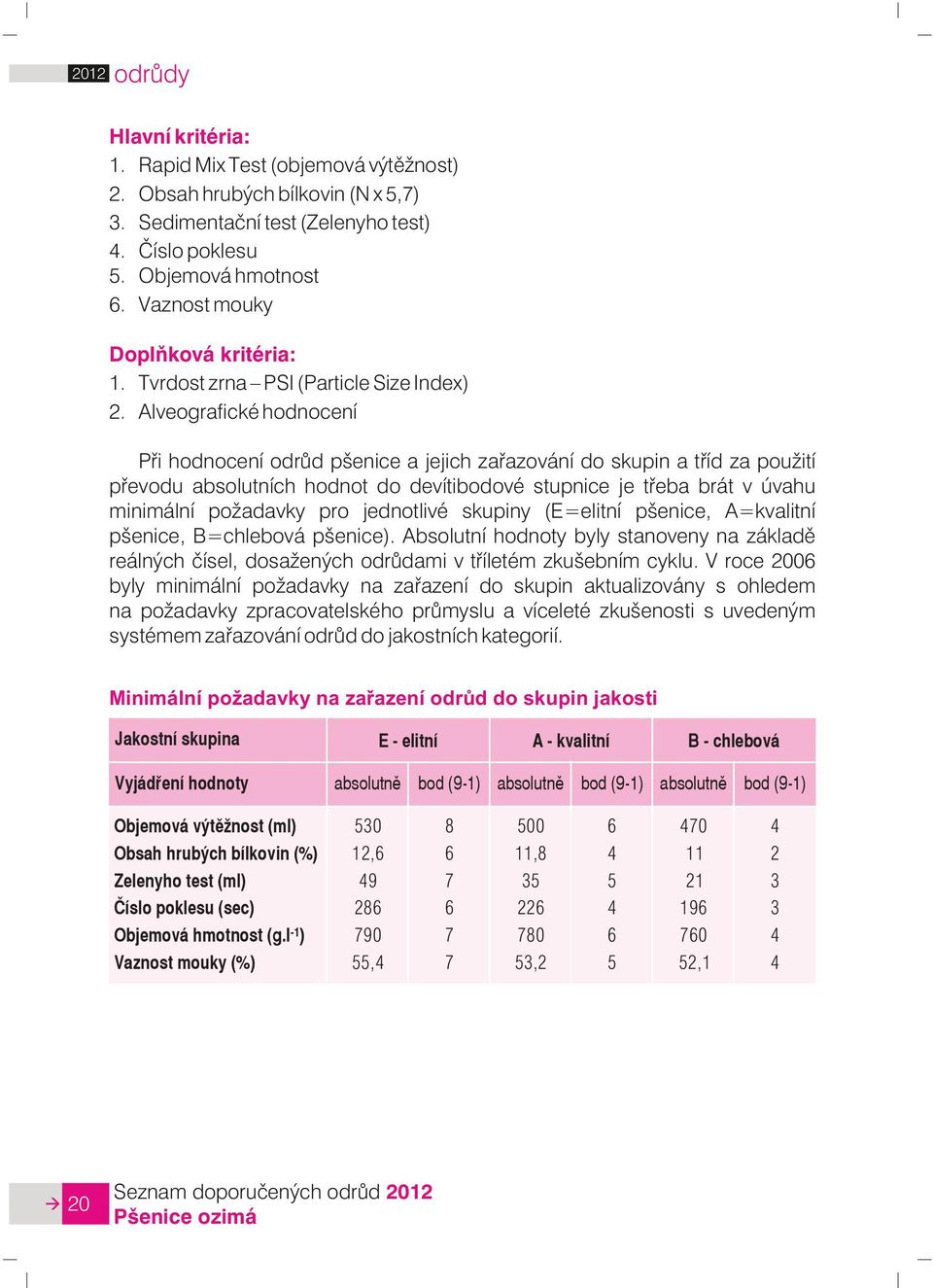 (9-1) Objemová výtìžnost (ml) Obsah hrubých bílkovin (%) Zelenyho