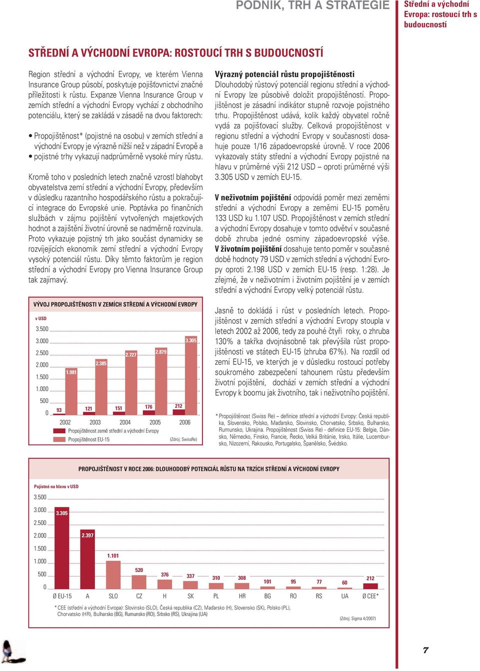 Expanze Vienna Insurance Group v zemích střední a východní Evropy vychází z obchodního potenciálu, který se zakládá v zásadě na dvou faktorech: Propojištěnost* (pojistné na osobu) v zemích střední a