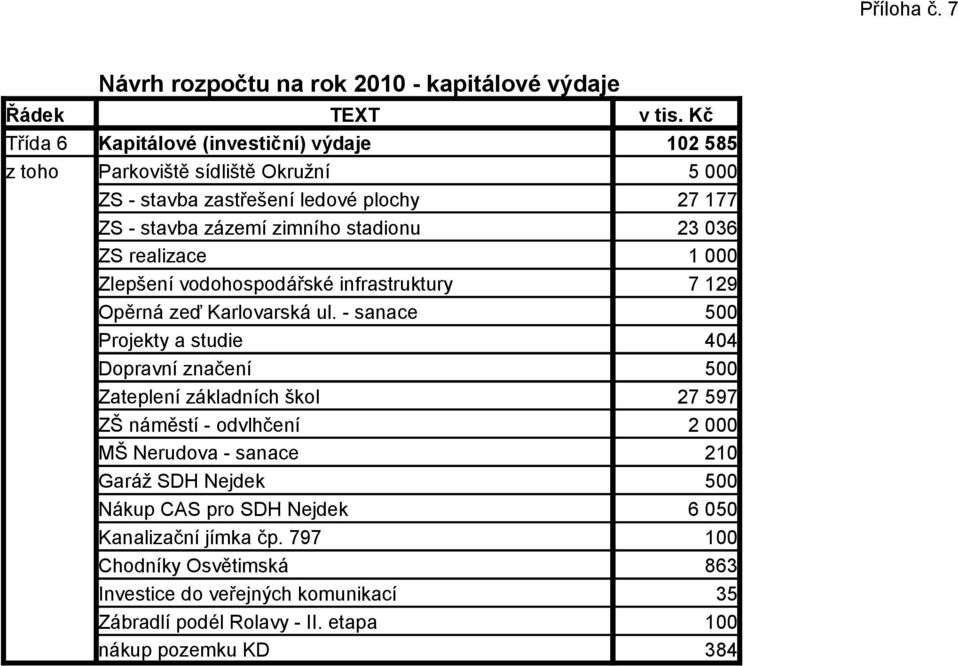 plochy ZS - stavba zázemí zimního stadionu ZS realizace Zlepšení vodohospodářské infrastruktury Opěrná zeď Karlovarská ul.