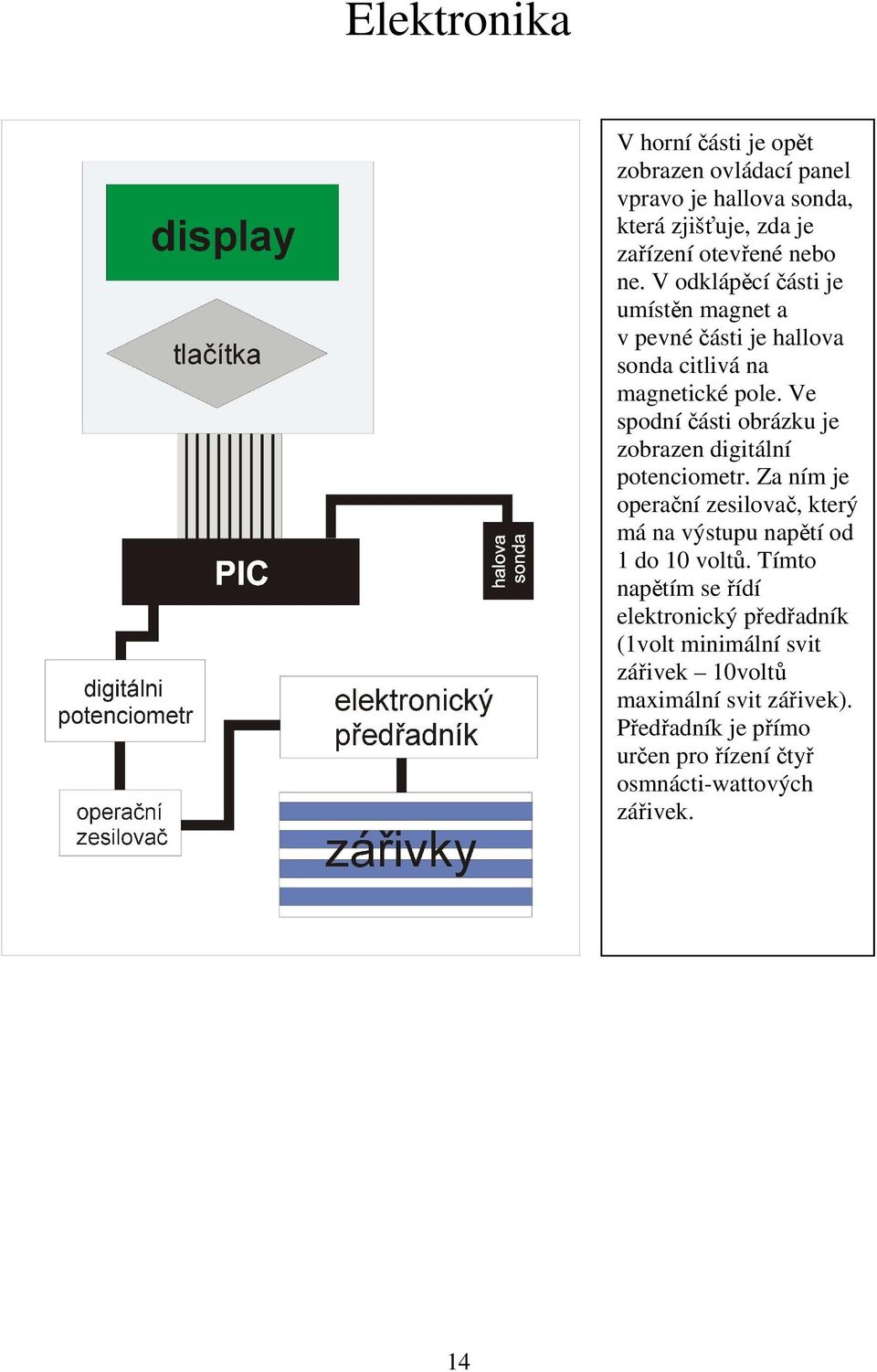 Ve spodní části obrázku je zobrazen digitální potenciometr. Za ním je operační zesilovač, který má na výstupu napětí od 1 do 10 voltů.