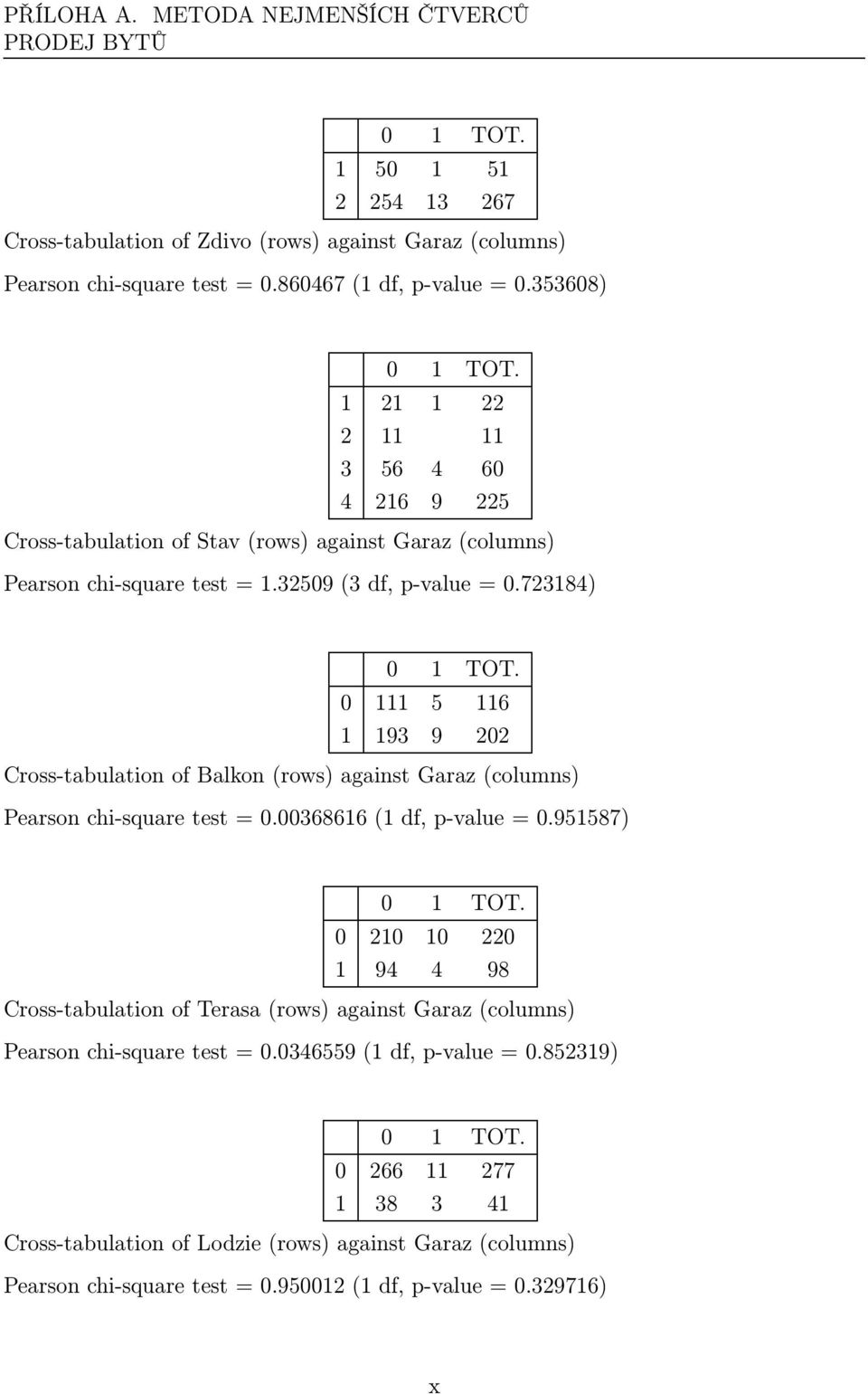 723184) 0 111 5 116 1 193 9 202 Cross-tabulation of Balkon(rows) against Garaz(columns) Pearson chi-square test = 0.00368616(1 df, p-value = 0.