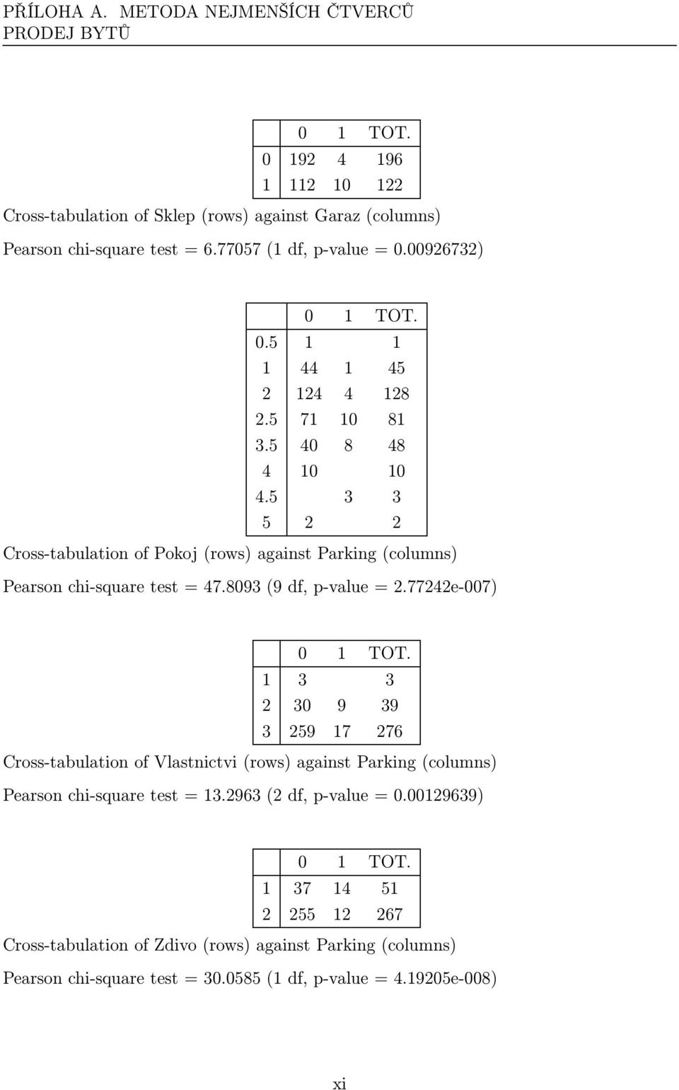 5 3 3 5 2 2 Cross-tabulation of Pokoj(rows) against Parking(columns) Pearson chi-square test = 47.8093(9 df, p-value = 2.
