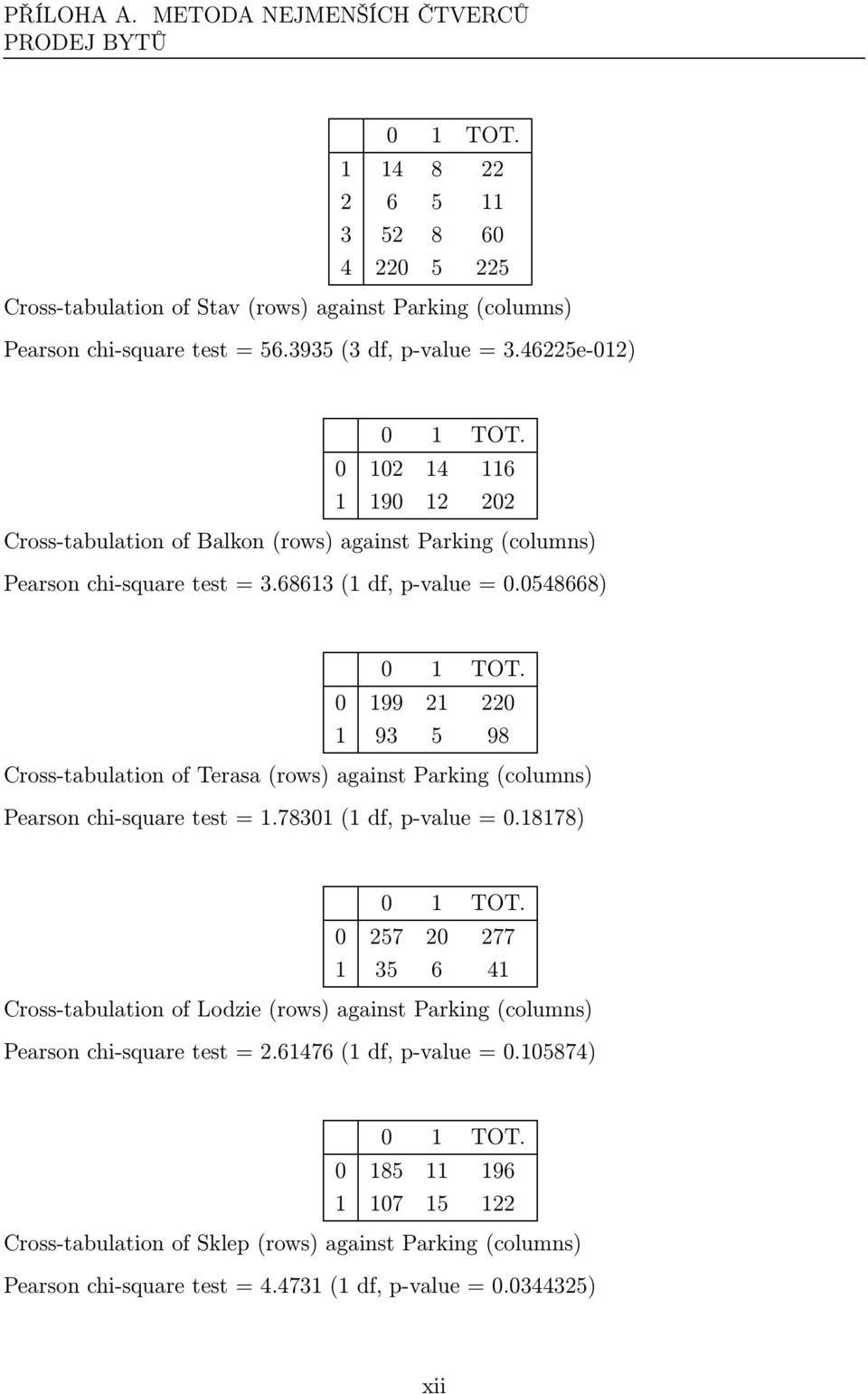 0548668) 0 199 21 220 1 93 5 98 Cross-tabulation of Terasa(rows) against Parking(columns) Pearson chi-square test = 1.78301(1 df, p-value = 0.