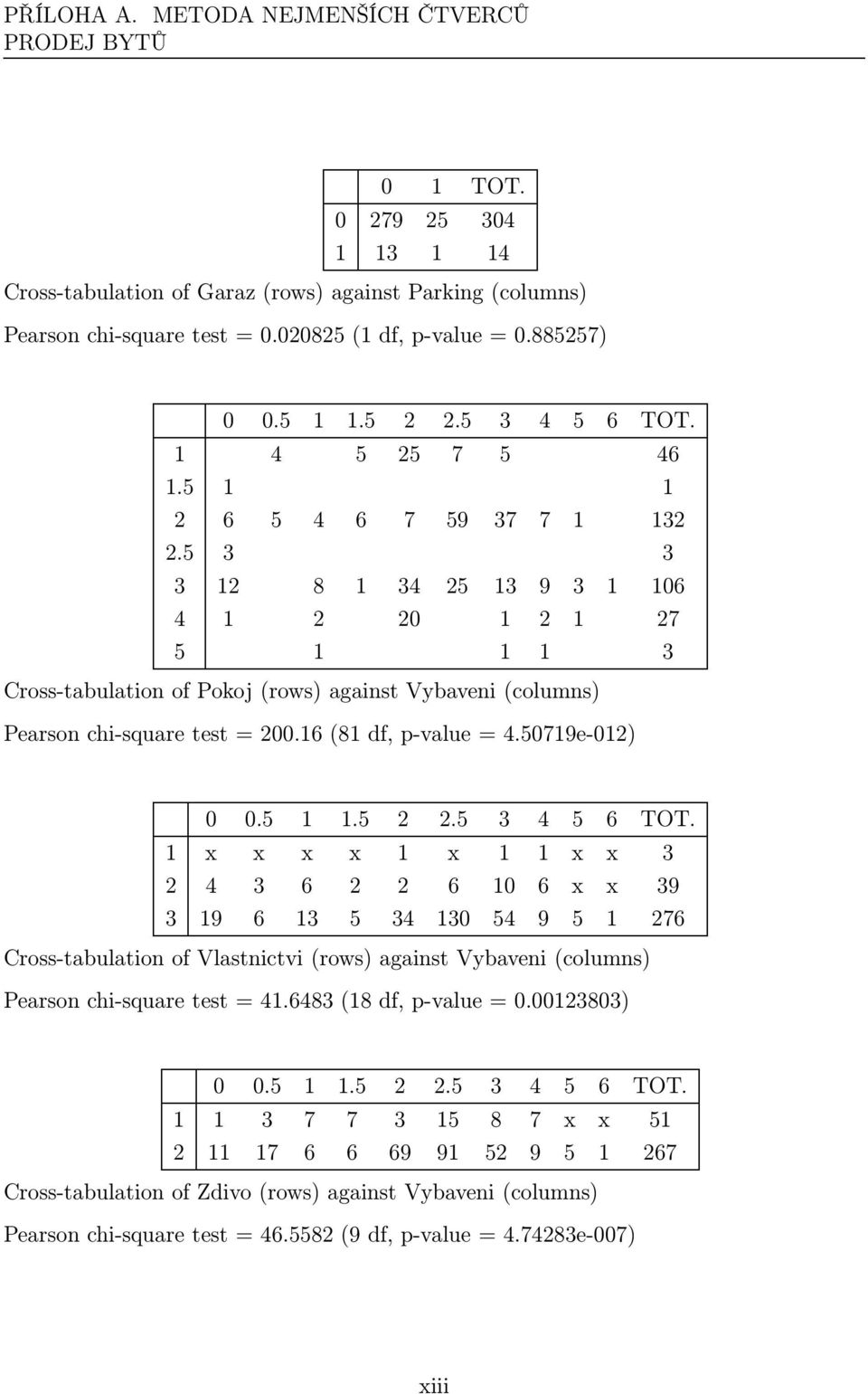 5 3 3 3 12 8 1 34 25 13 9 3 1 106 4 1 2 20 1 2 1 27 5 1 1 1 3 Cross-tabulation of Pokoj(rows) against Vybaveni(columns) Pearson chi-square test = 200.16(81 df, p-value = 4.50719e-012) 0 0.5 1 1.5 2 2.