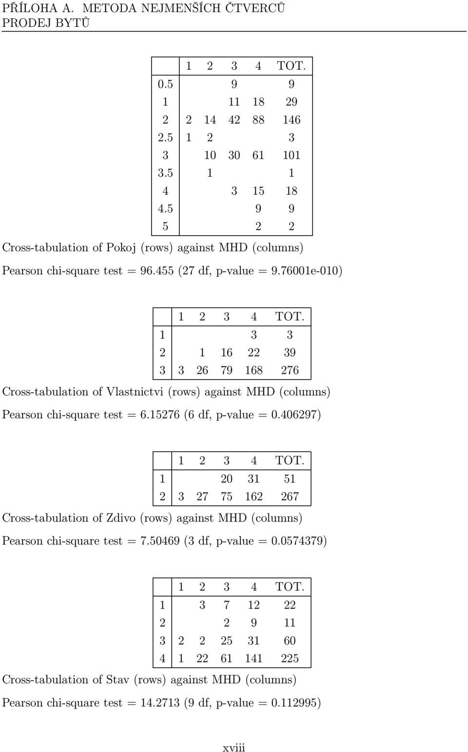 1 3 3 2 1 16 22 39 3 3 26 79 168 276 Cross-tabulation of Vlastnictvi(rows) against MHD(columns) Pearson chi-square test = 6.15276(6 df, p-value = 0.406297) 1 2 3 4 TOT.