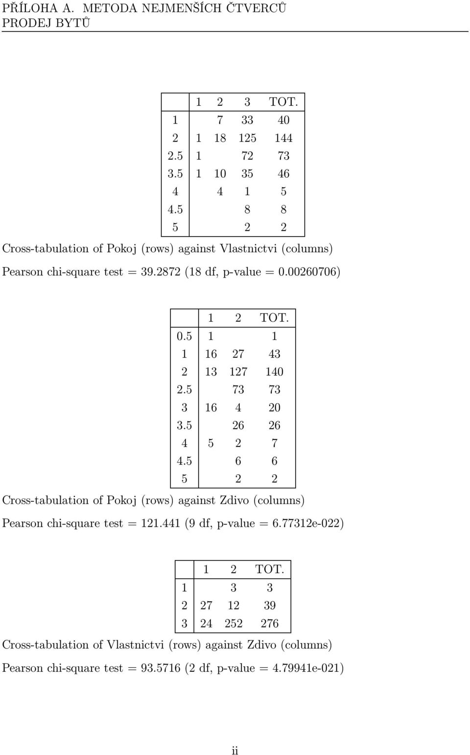 5 73 73 3 16 4 20 3.5 26 26 4 5 2 7 4.5 6 6 5 2 2 Cross-tabulation of Pokoj(rows) against Zdivo(columns) Pearson chi-square test = 121.441(9 df, p-value = 6.