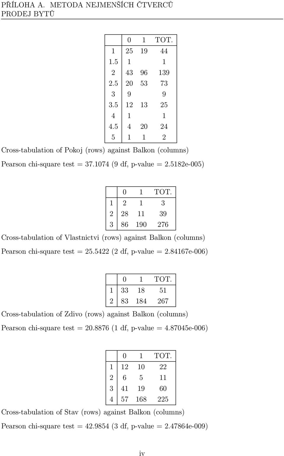 5182e-005) 1 2 1 3 2 28 11 39 3 86 190 276 Cross-tabulation of Vlastnictvi(rows) against Balkon(columns) Pearson chi-square test = 25.5422(2 df, p-value = 2.