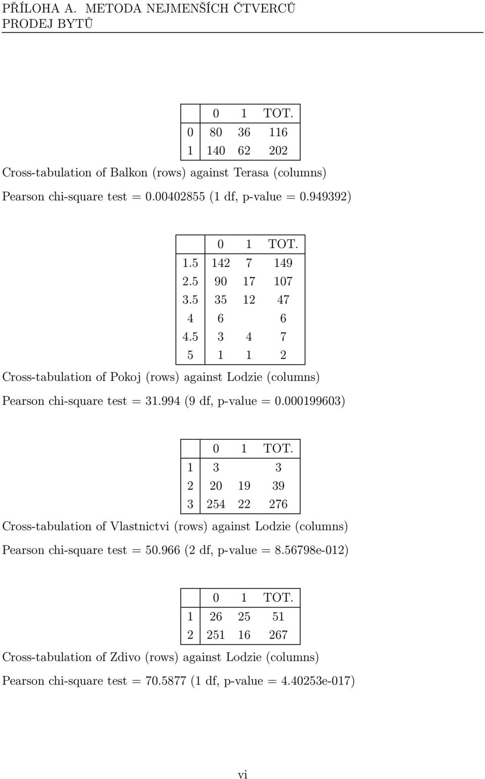 5 3 4 7 5 1 1 2 Cross-tabulation of Pokoj(rows) against Lodzie(columns) Pearson chi-square test = 31.994(9 df, p-value = 0.