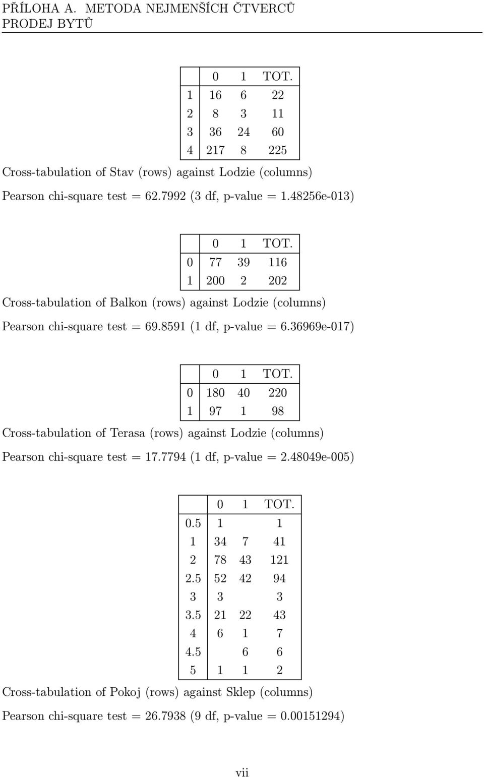 36969e-017) 0 180 40 220 1 97 1 98 Cross-tabulation of Terasa(rows) against Lodzie(columns) Pearson chi-square test = 17.7794(1 df, p-value = 2.48049e-005) 0.