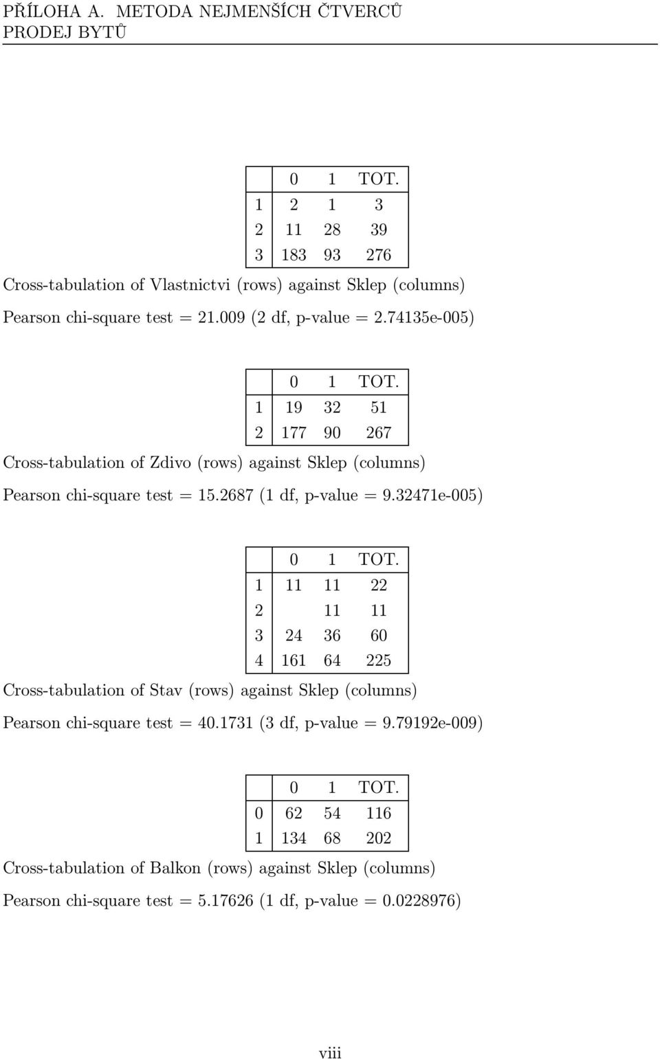 009(2 df, p-value = 2.74135e-005) 1 19 32 51 2 177 90 267 Cross-tabulation of Zdivo(rows) against Sklep(columns) Pearson chi-square test = 15.