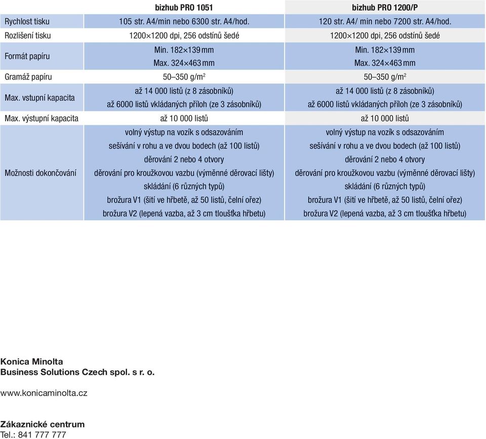 vstupní kapacita až 14 000 listů (z 8 zásobníků) až 14 000 listů (z 8 zásobníků) až 6000 listů vkládaných příloh (ze 3 zásobníků) až 6000 listů vkládaných příloh (ze 3 zásobníků) Max.