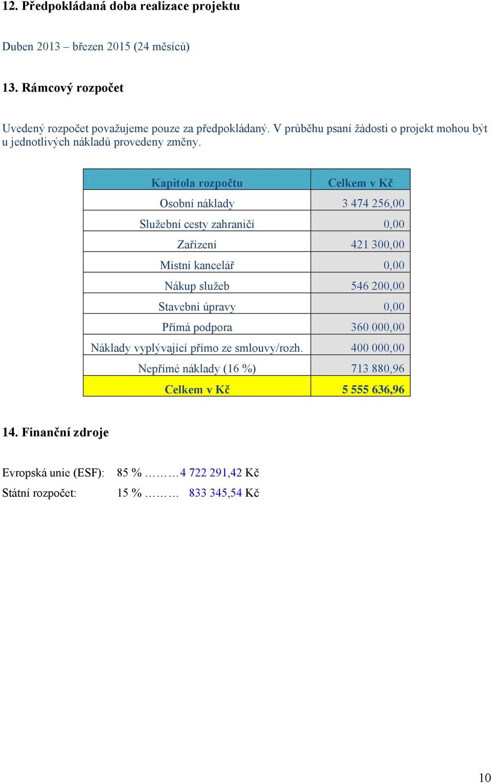 Kapitola rozpočtu Celkem v Kč Osobní náklady 3 474 256,00 Služební cesty zahraničí 0,00 Zařízení 421 300,00 Místní kancelář 0,00 Nákup služeb 546 200,00 Stavební