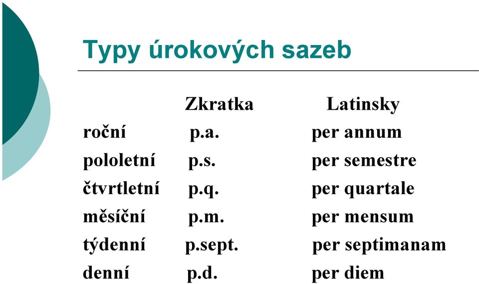 per semestre čtvrtletí p.q.