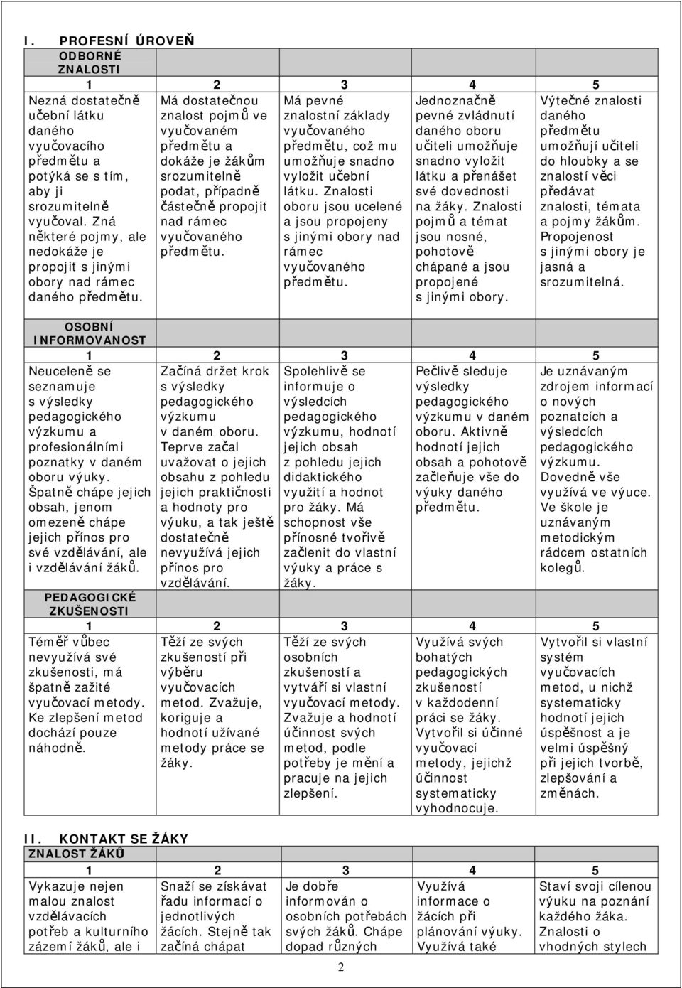 rámec vyučovaného Má pevné znalostní základy vyučovaného předmětu, což mu umožňuje snadno vyložit učební látku.