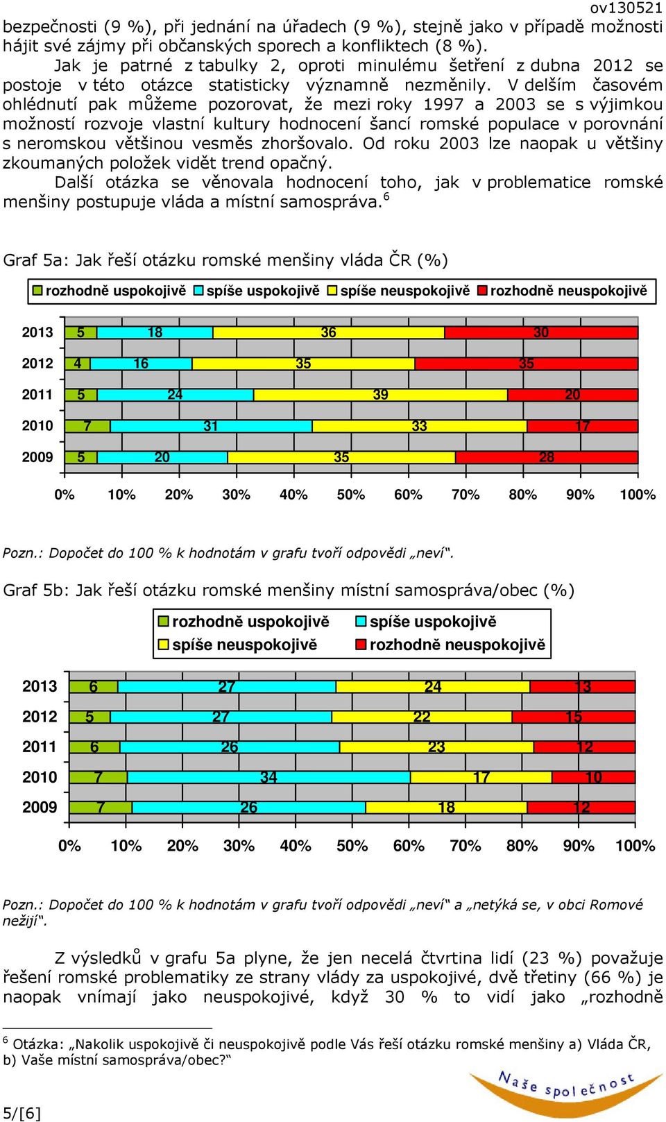V delším časovém ohlédnutí pak můžeme pozorovat, že mezi roky 1997 a 03 se s výjimkou možností rozvoje vlastní kultury hodnocení šancí romské populace v porovnání s neromskou většinou vesměs